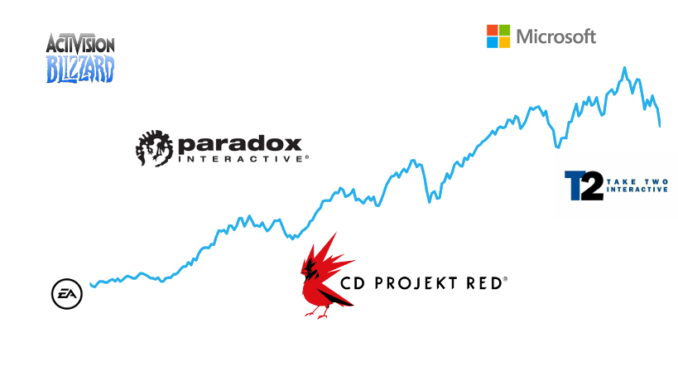 publisheranderboerse Gaming Aktien