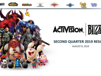 Activision Blizzard Aktie