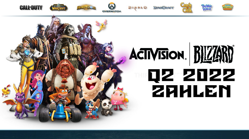 Q2 2022: Gewinn von Activision Blizzard bricht um 68 Prozent ein
