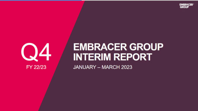 Embracer Group Q4 2022