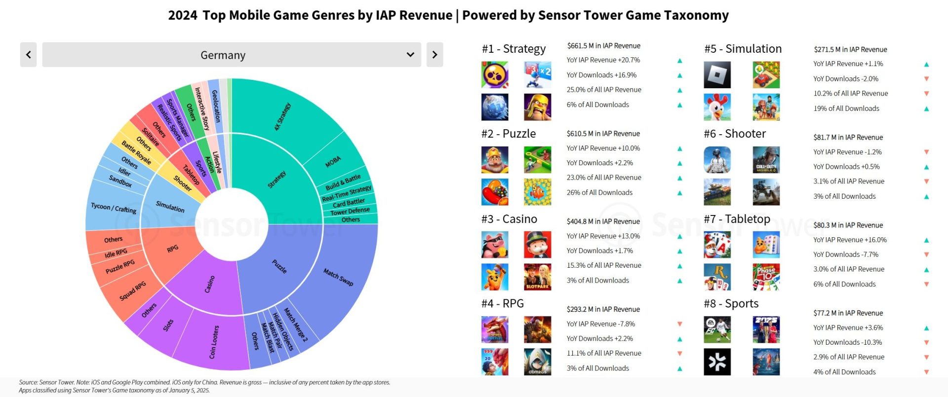 Mobile Gaming 2024