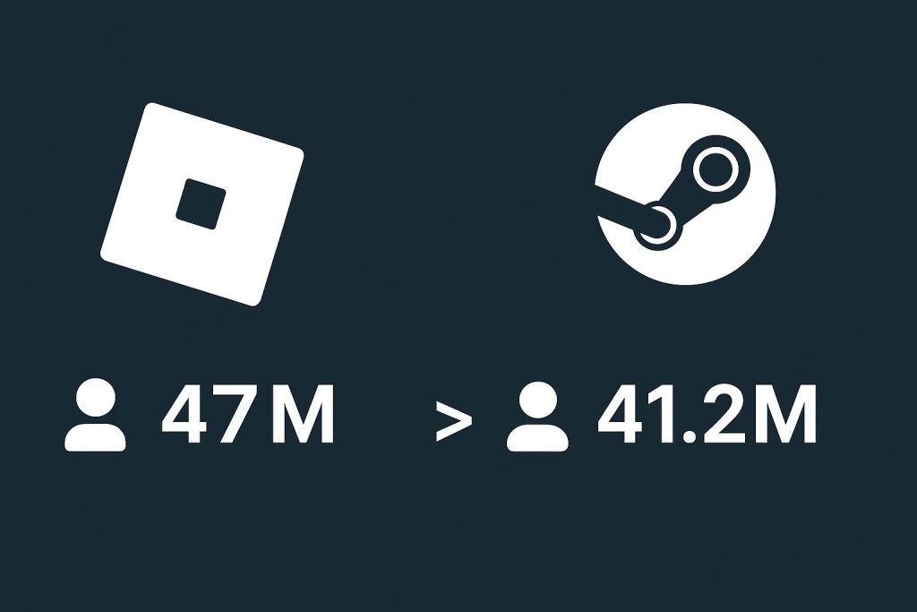 Roblox Steam
